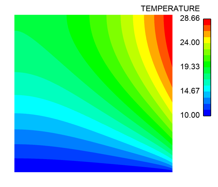 temperature